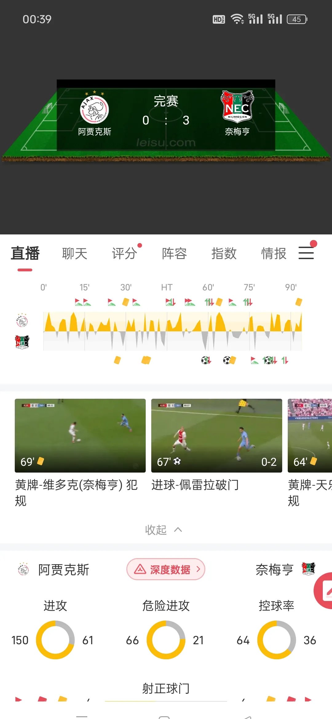 阿贾克斯发布备战花絮,今晚内部沟通,足总杯任务艰巨,身体对抗强度拉满(滕哈格阿贾克斯阵容) 阿贾克斯发布备战花絮,今晚内部沟通,足总杯任务艰巨,身体对抗强度拉满(滕哈格阿贾克斯阵容)