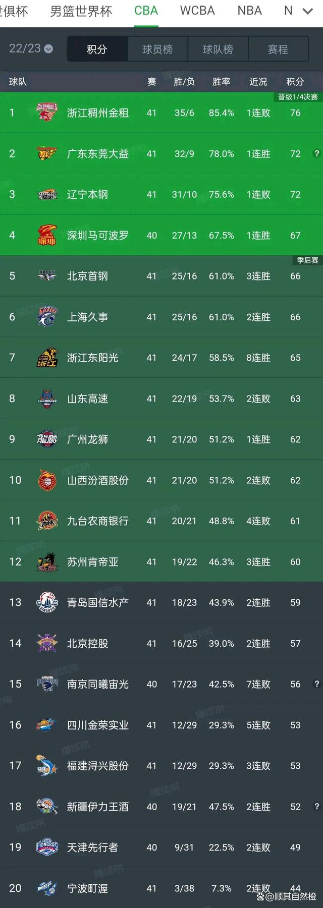 辽宁本钢内部会议纪要流出——国际比赛日绝杀压哨；全明星赛使命明确；赛程密集仍需轮换的简单介绍