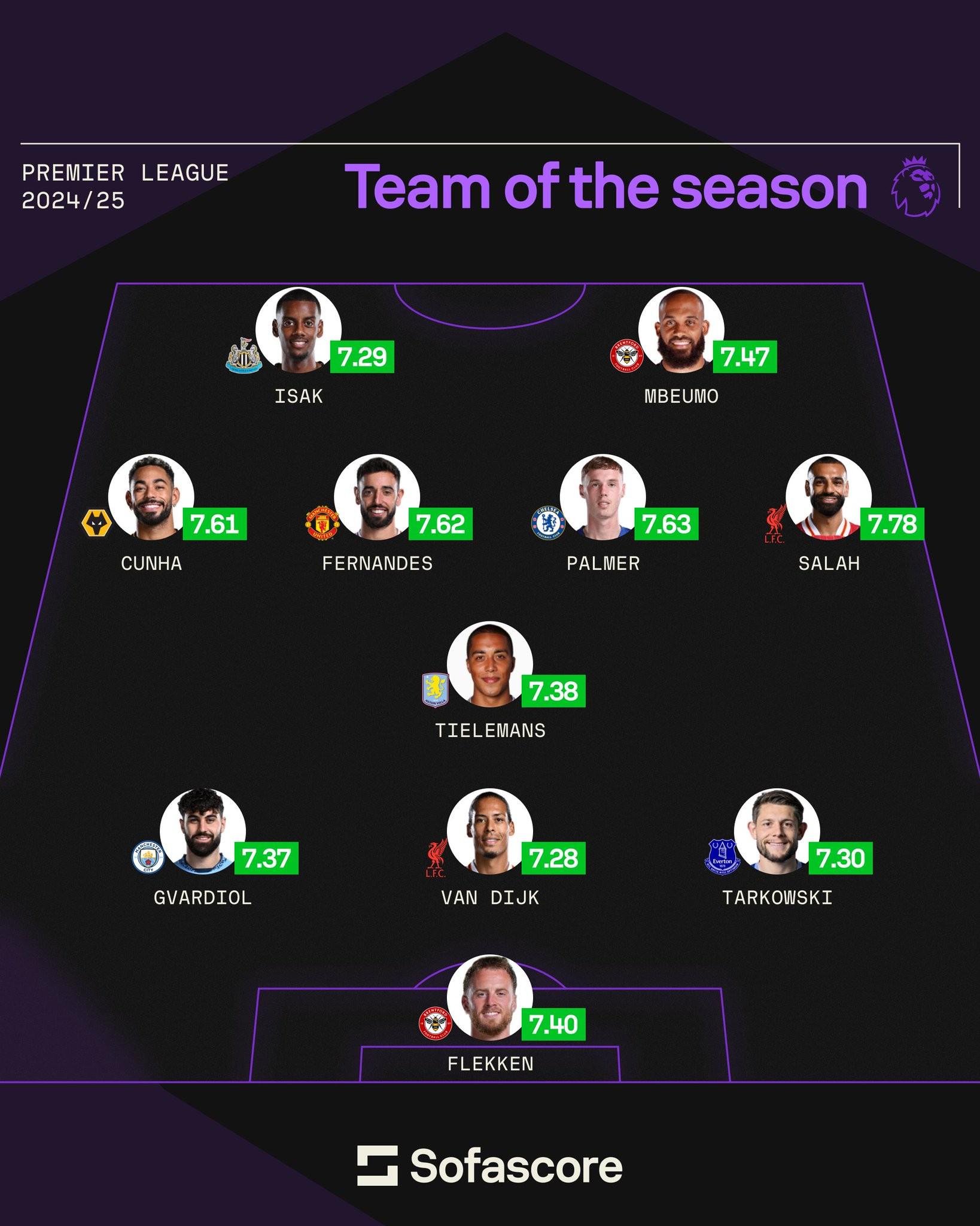 萨拉赫迎来三赛季高光表现,塞尔维亚队球迷沸腾!的简单介绍 萨拉赫迎来三赛季高光表现,塞尔维亚队球迷沸腾!的简单介绍